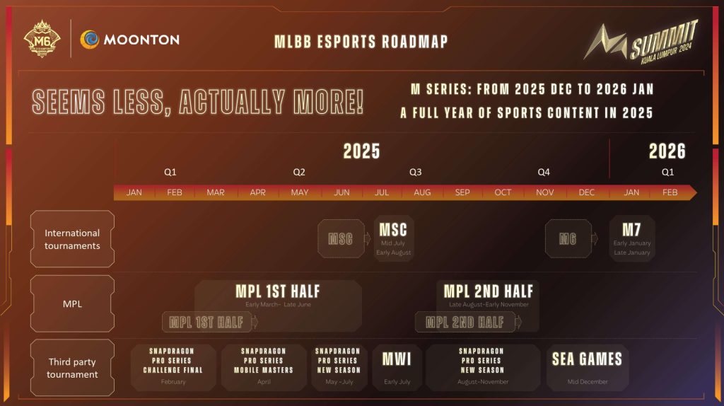 Roadmap Esports Mobile Legends 2025: Jadi Ada Apa Aja Nih?